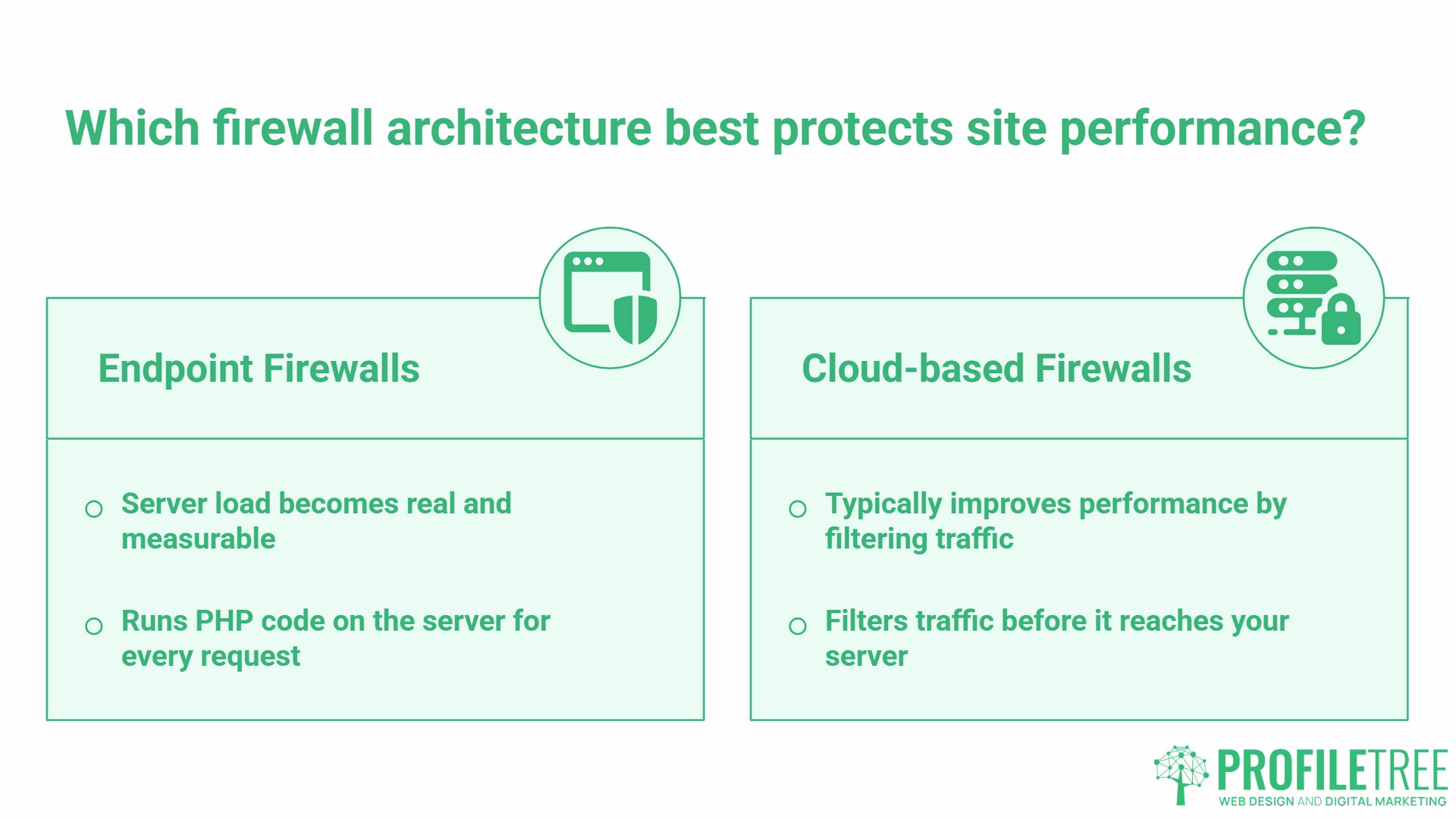 Security Plugins for WordPress, performance cost