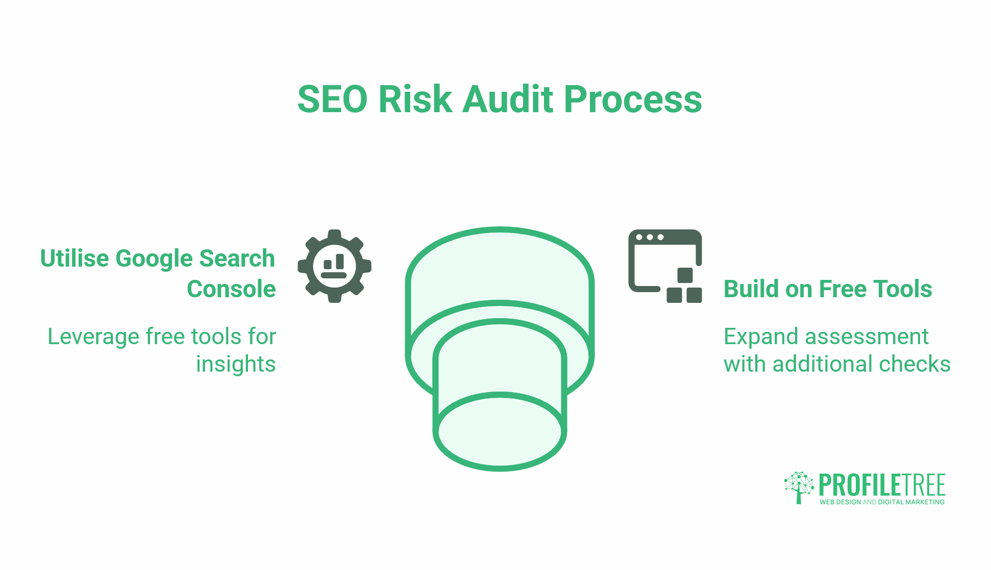 SEO Risks