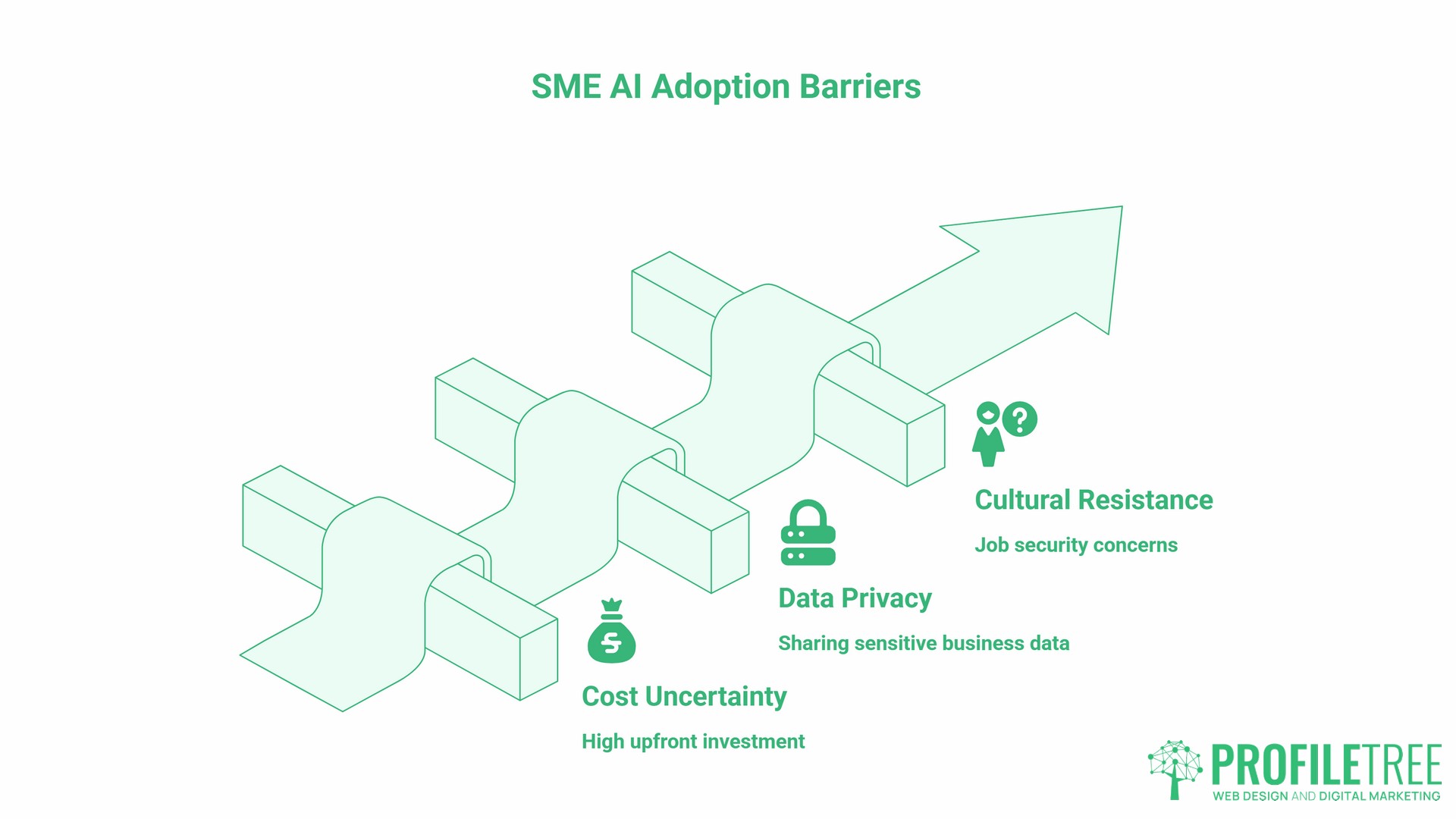 Targeted Learning for AI Education, overcoming barriers