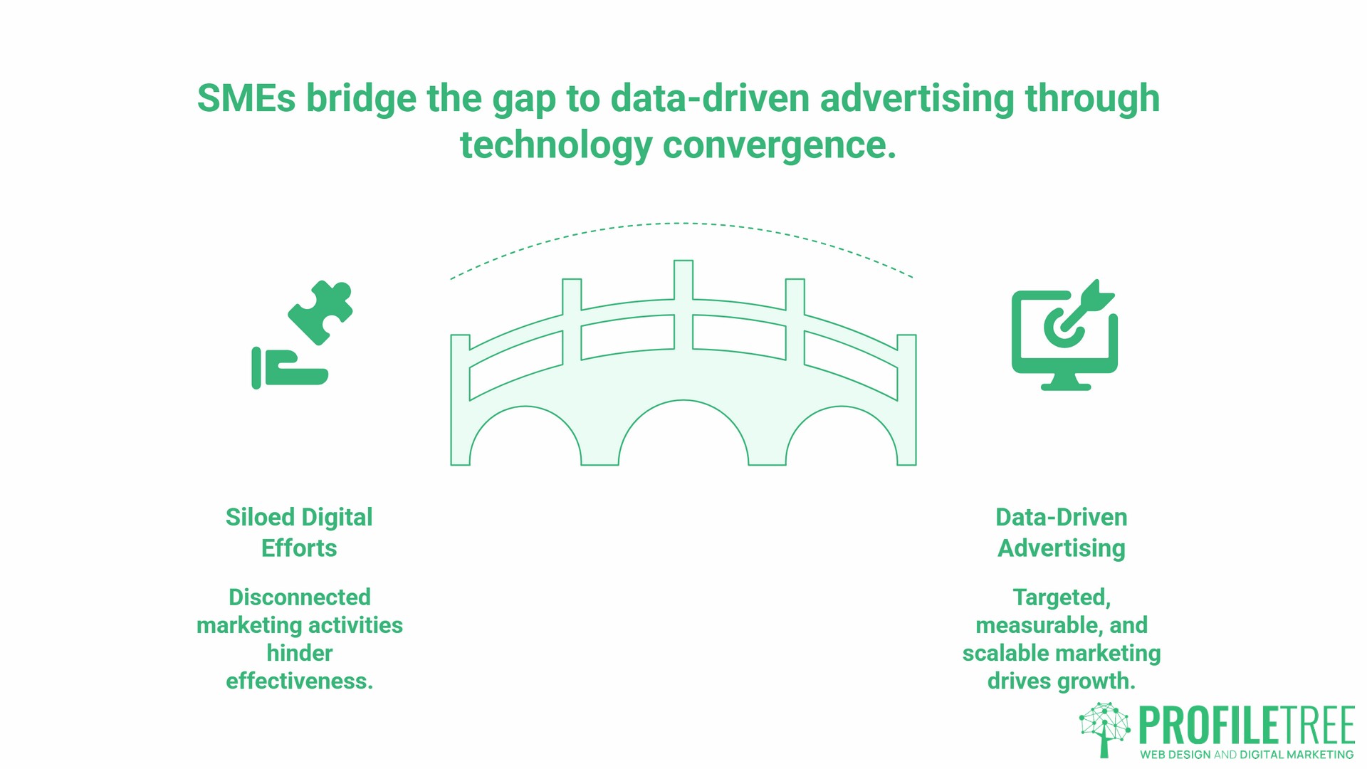 Technology and Advertising, meaning