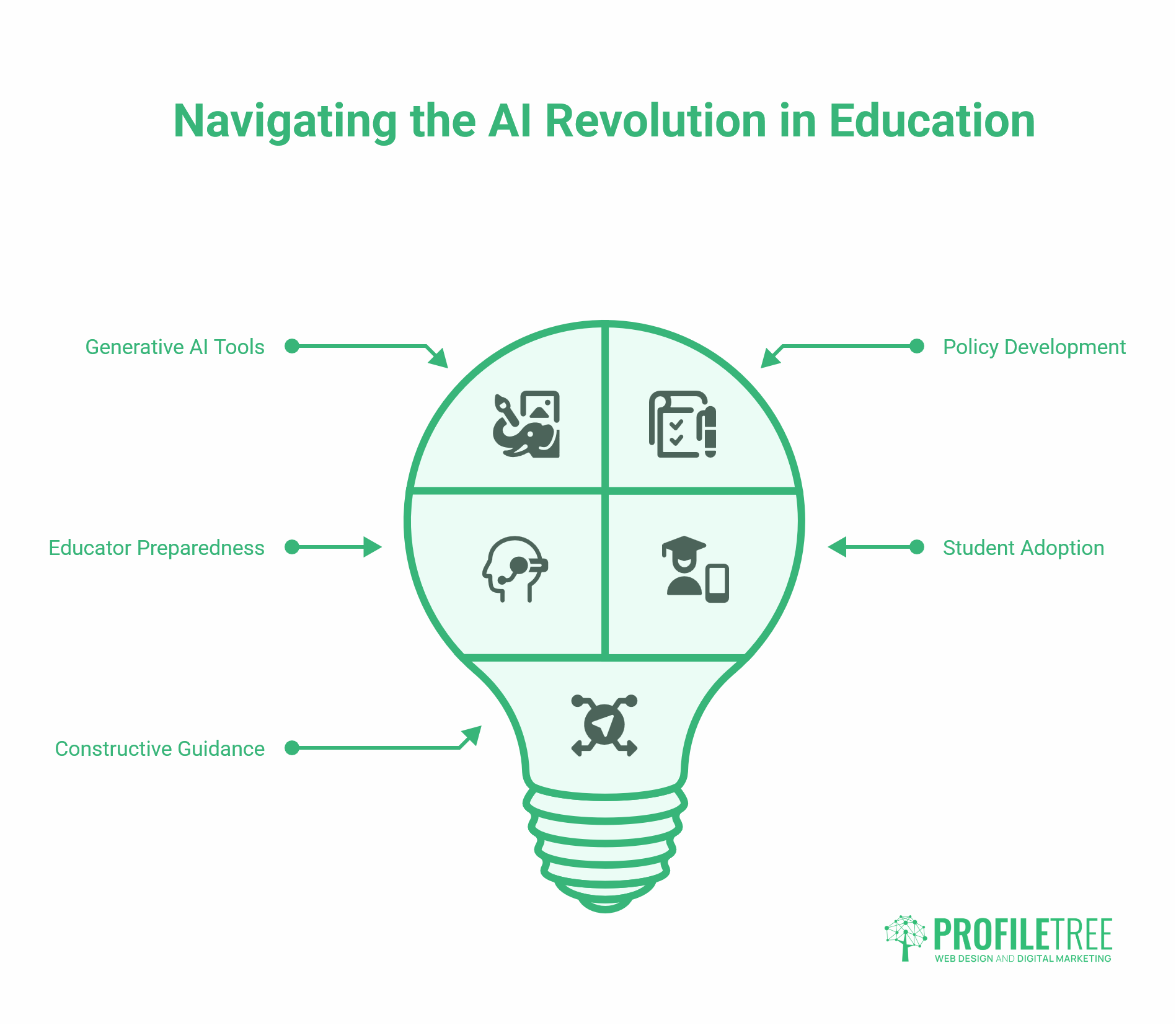 Technology in Education