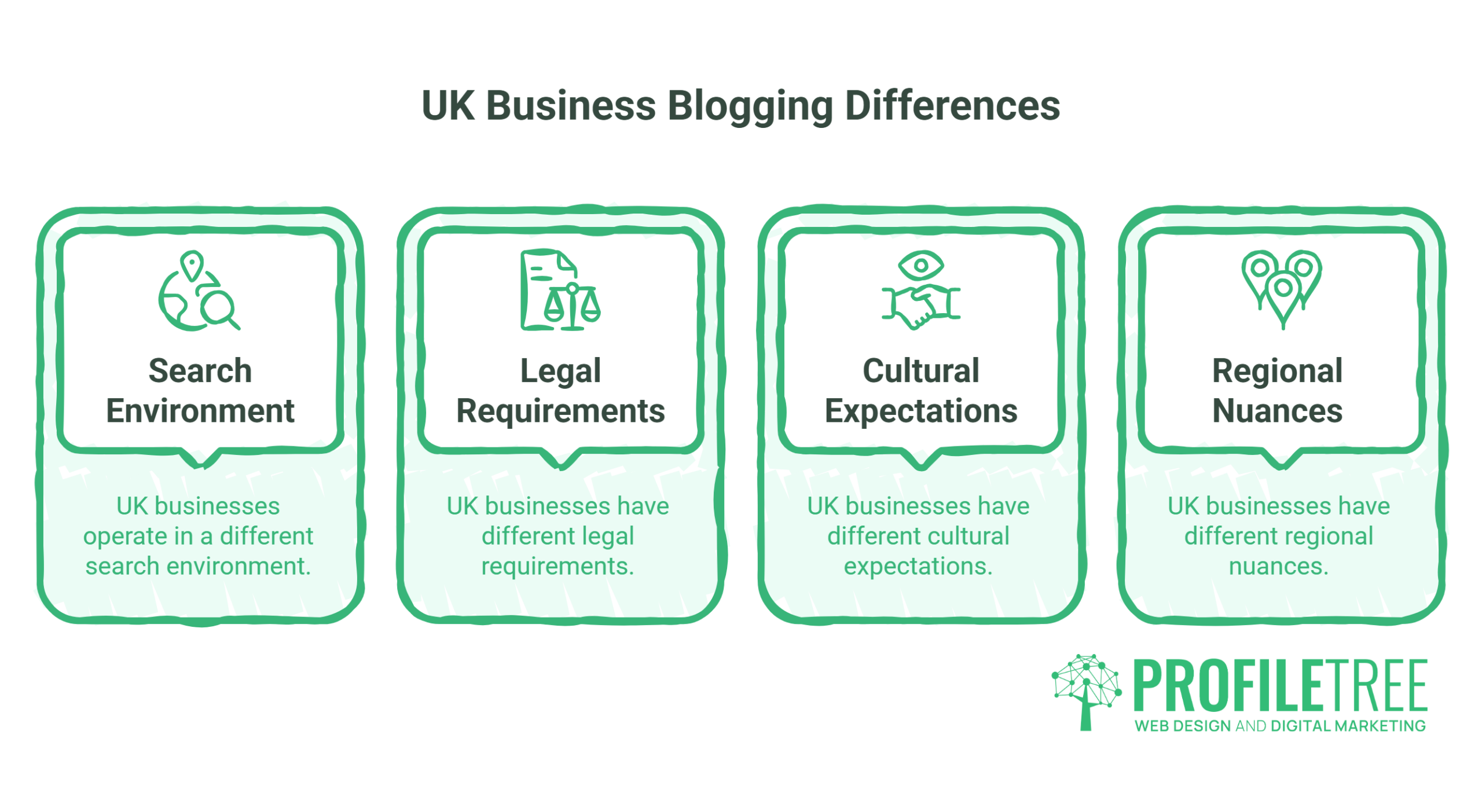 Blogging for Small Business