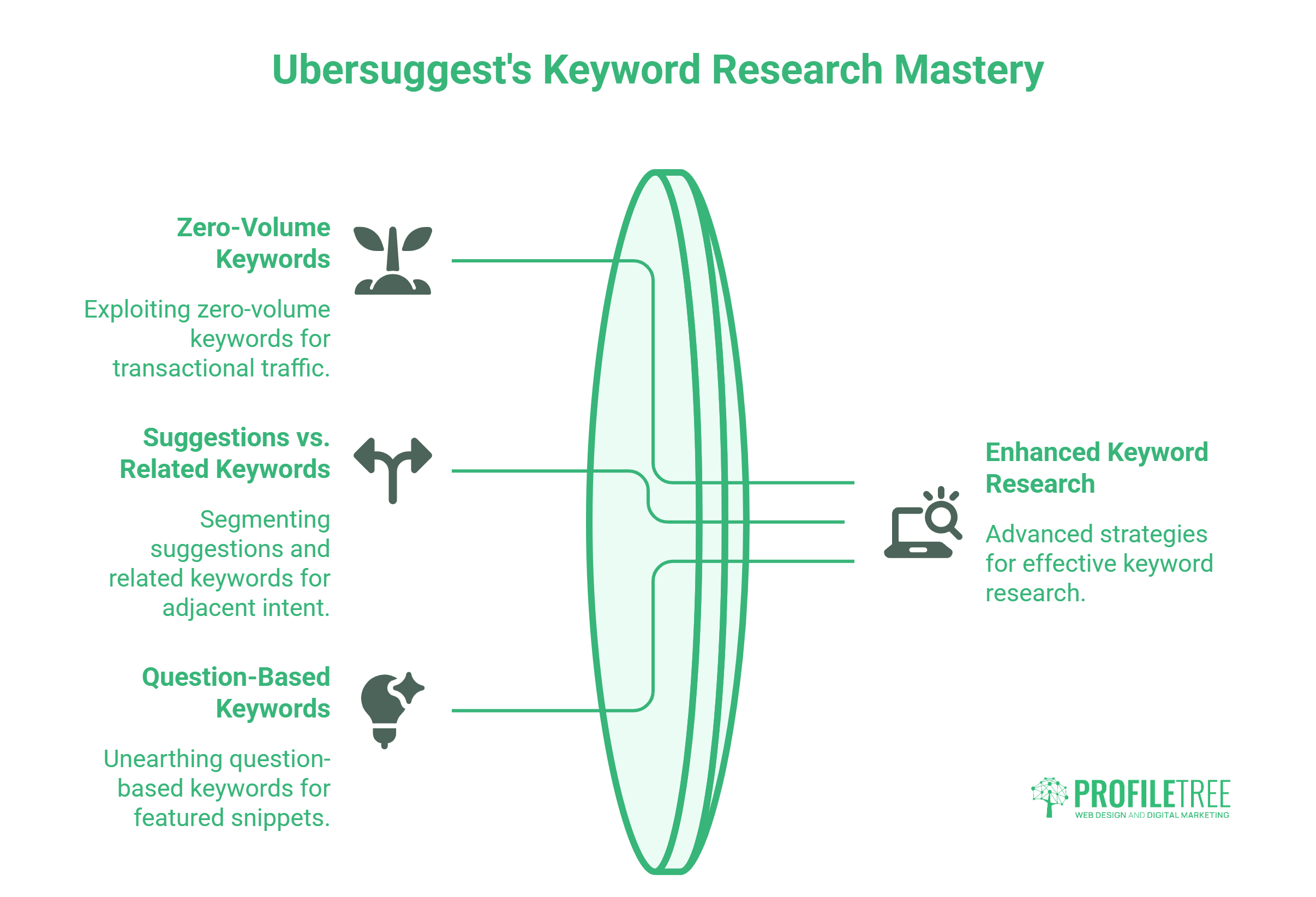 Infographic showcasing powerful Ubersuggest hacks for maximising keyword research in digital marketing.