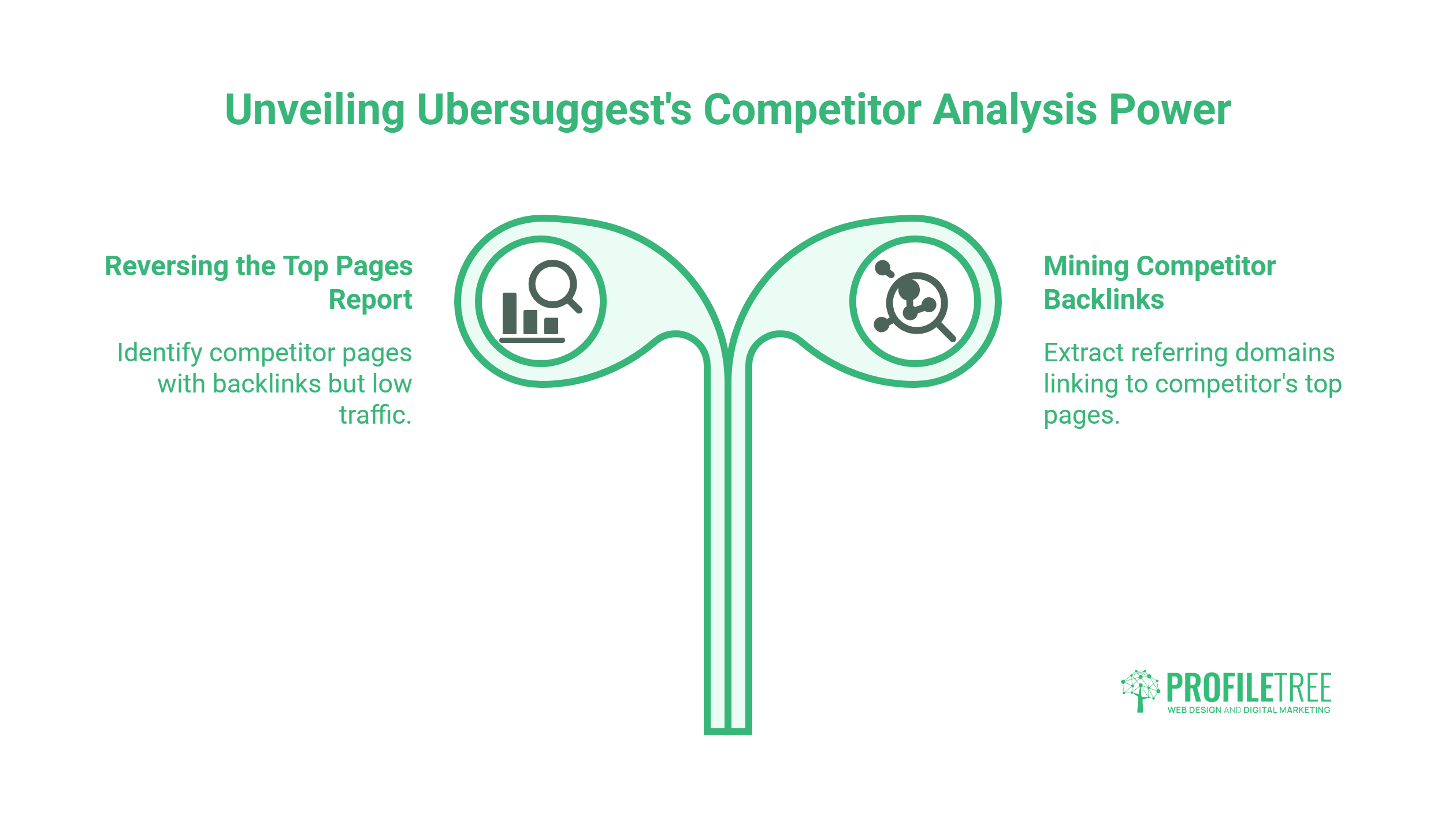 Infographic showcasing the power of Ubersuggest hacks in analysing competitor content effectively.