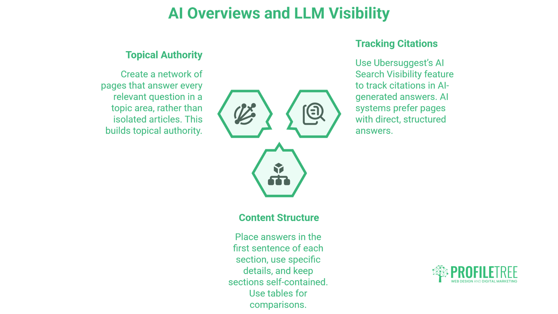 Overview of Ubersuggest hacks showcasing AI features and local visibility metrics for enhanced SEO strategies.
