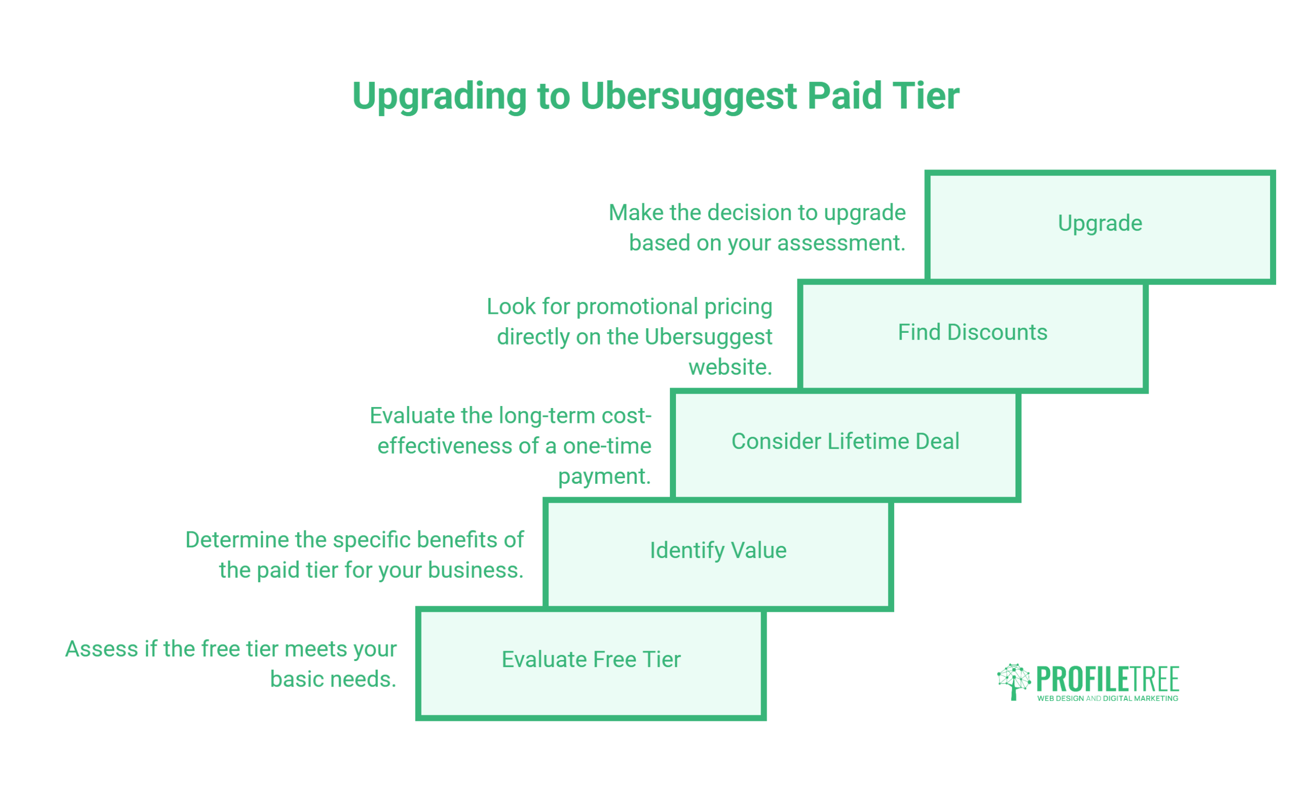 Image illustrating the update process for the new tier, emphasising Ubersuggest hacks for effective SEO strategies.