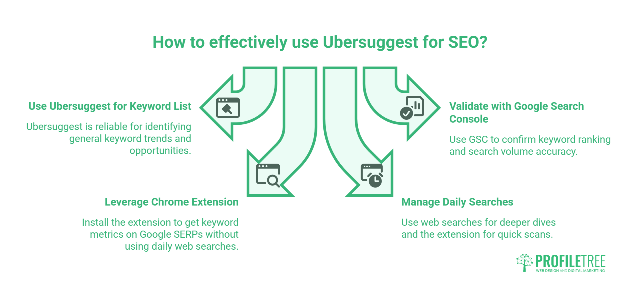 A visual guide on optimizing unbranded SEO techniques, emphasizing Ubersuggest hacks for better online performance.