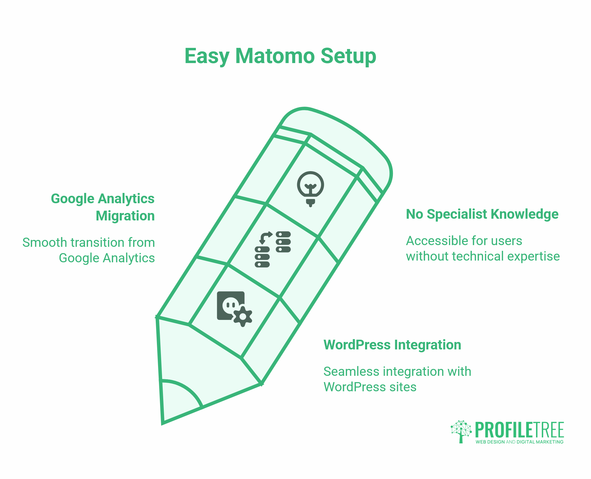 Understanding Matomo