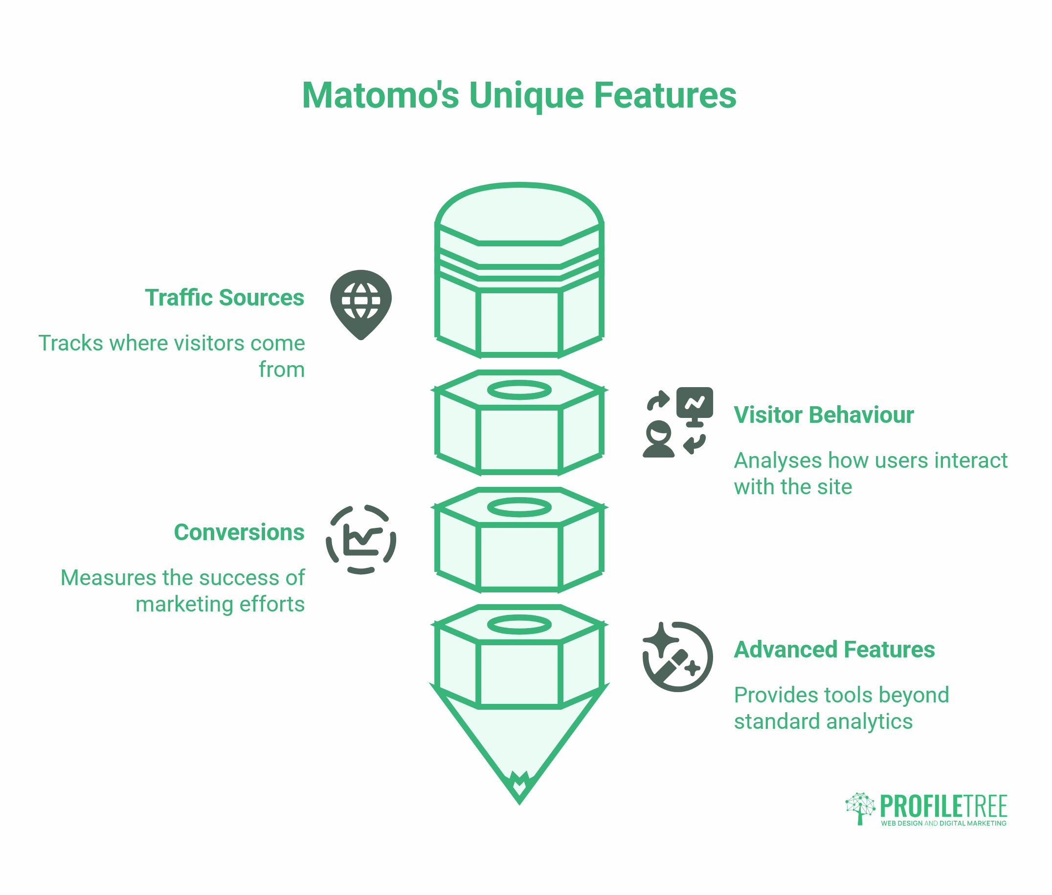 Understanding Matomo