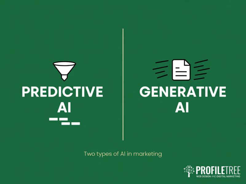  Flat vector diagram explaining the two types of AI in Marketing Strategies predictive and generative