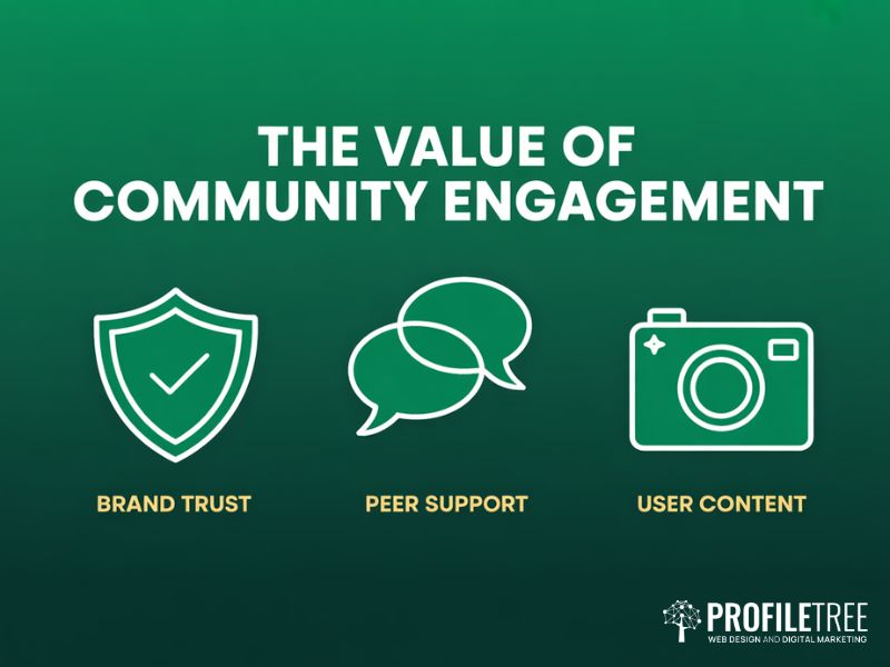 Three benefits of community engagement shown as flat icons including brand trust peer support and user content on a green background