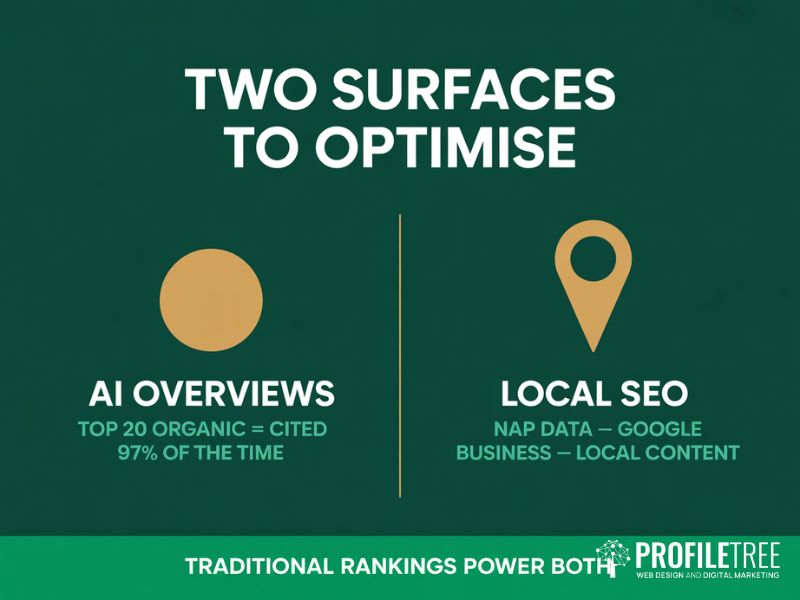 AI Overviews and local SEO signals for Finance Websites in 2026 search landscape