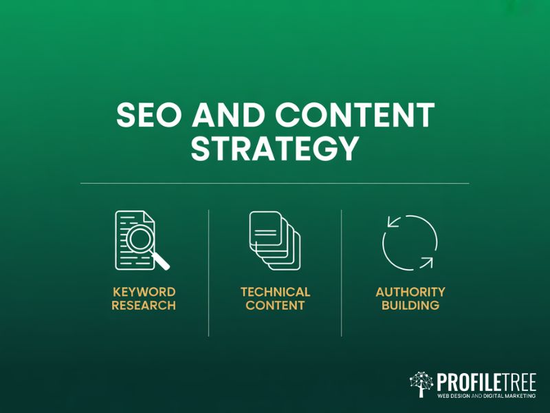 Digital Marketing for Manufacturers SEO strategy showing keyword research technical content and authority building pillars