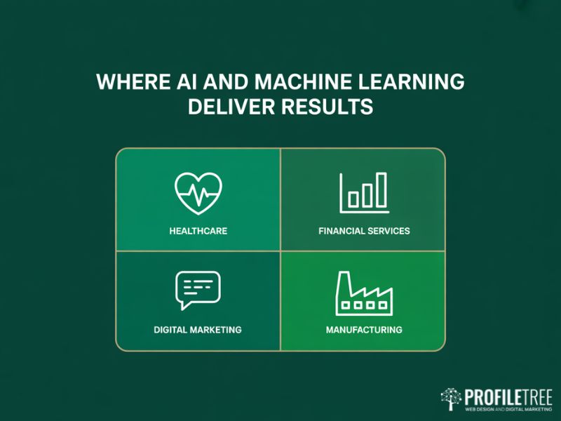AI and Machine Learning business applications across healthcare financial services digital marketing and manufacturing shown as four panel grid on deep green background