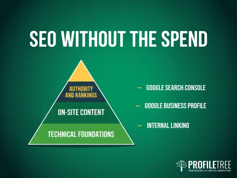 SEO pyramid showing the foundations of search visibility for a budget for non-profits strategy