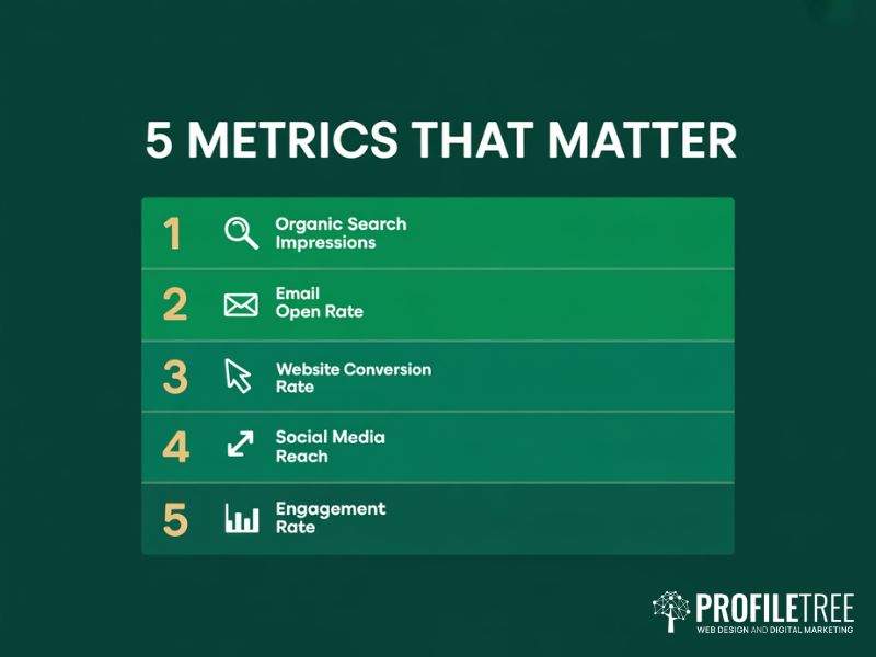 Five key metrics for tracking digital marketing performance on a budget for non-profits