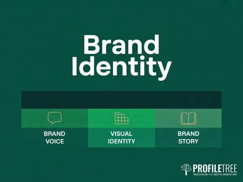 Brand identity building blocks for food brands covering voice visual and storytelling