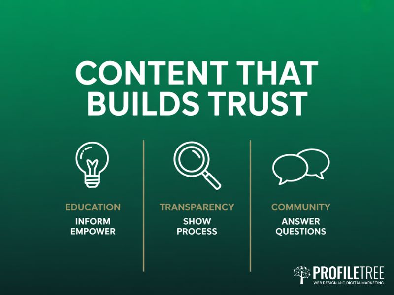 Content pillars graphic for Social Media Strategies for Financial Services showing education transparency and community as trust-building foundations
