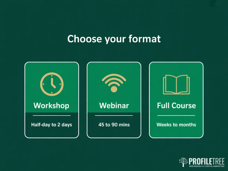 Format comparison diagram for Workshops and Webinars in AI showing workshop webinar and full course options on a green background