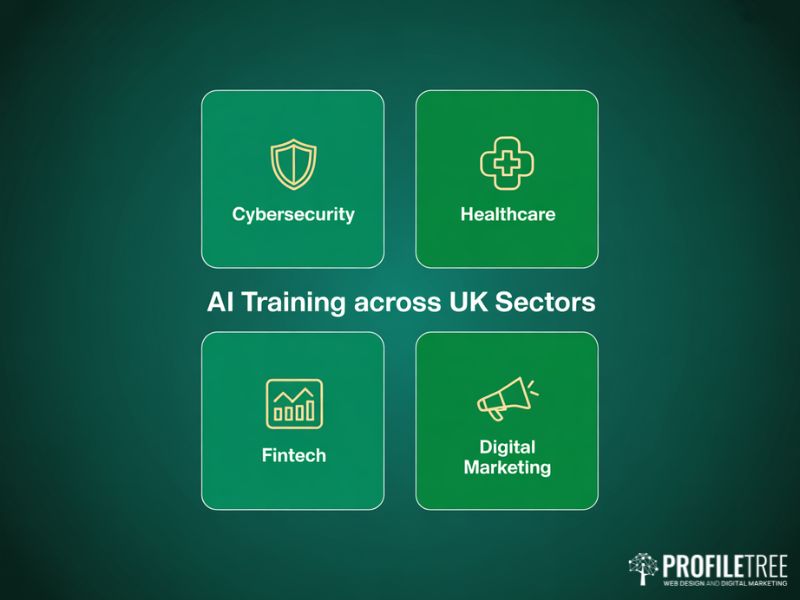 Sector overview graphic for Workshops and Webinars in AI covering cybersecurity healthcare fintech and digital marketing on a green background