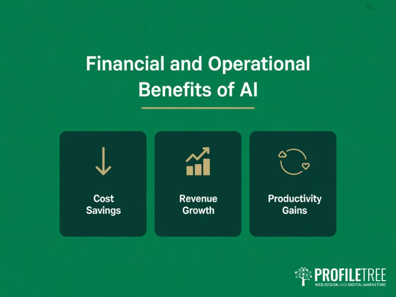 Flat vector infographic showing the financial and operational benefits of an AI-Acceptance Culture including cost savings revenue growth and productivity