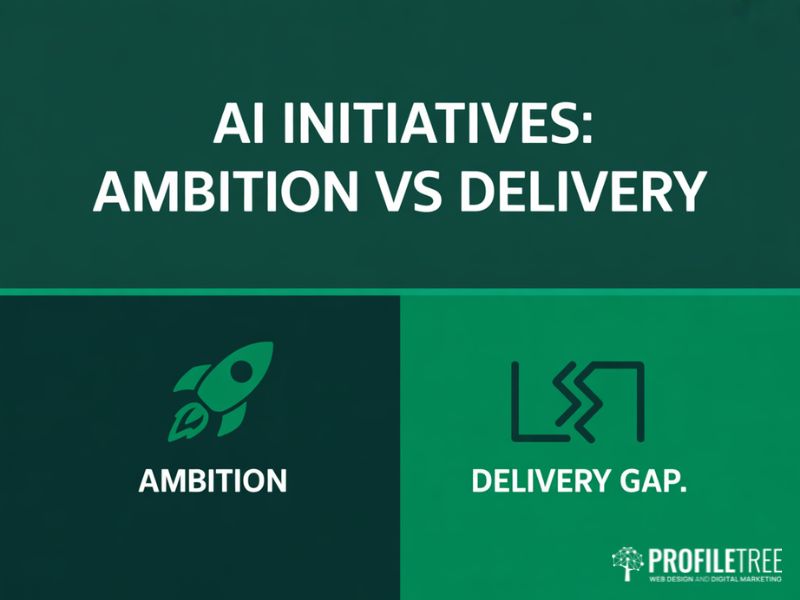 AI initiatives ambition versus delivery gap illustrated as a flat vector graphic
