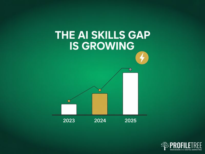 AI Training for Your SME illustrated as a flat vector bar chart showing the growing skills gap among UK small businesses from 2023 to 2025