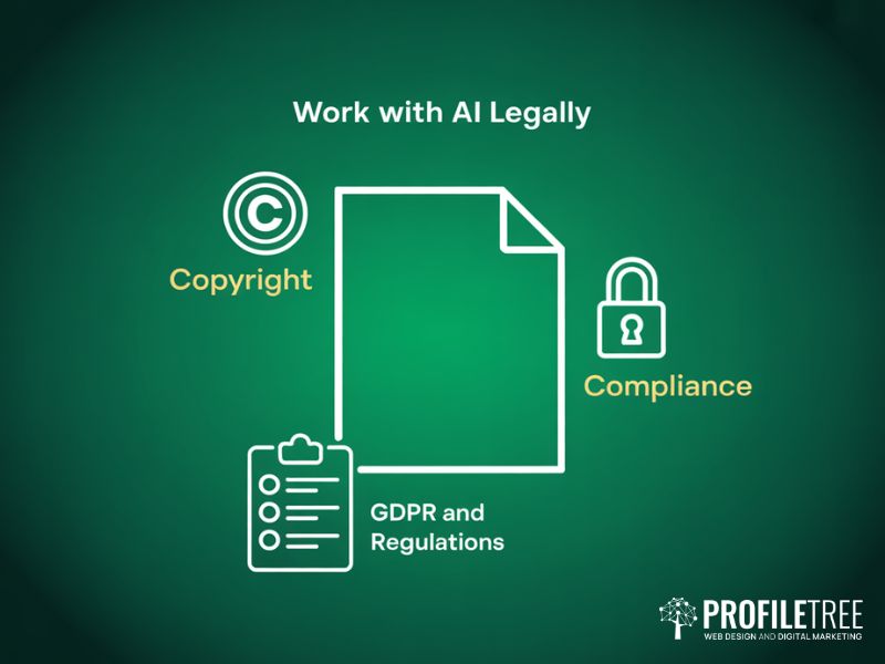 Flat vector graphic covering the legal aspects of working with AI including copyright compliance and GDPR on a deep green background