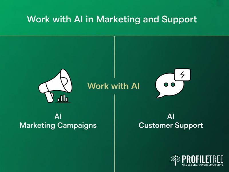 Split flat graphic illustrating how to work with AI across marketing campaigns and customer support functions on a green background