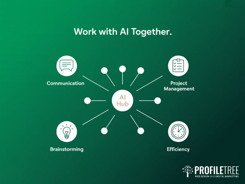 Network diagram showing how teams can work with AI tools to improve collaboration communication and project management