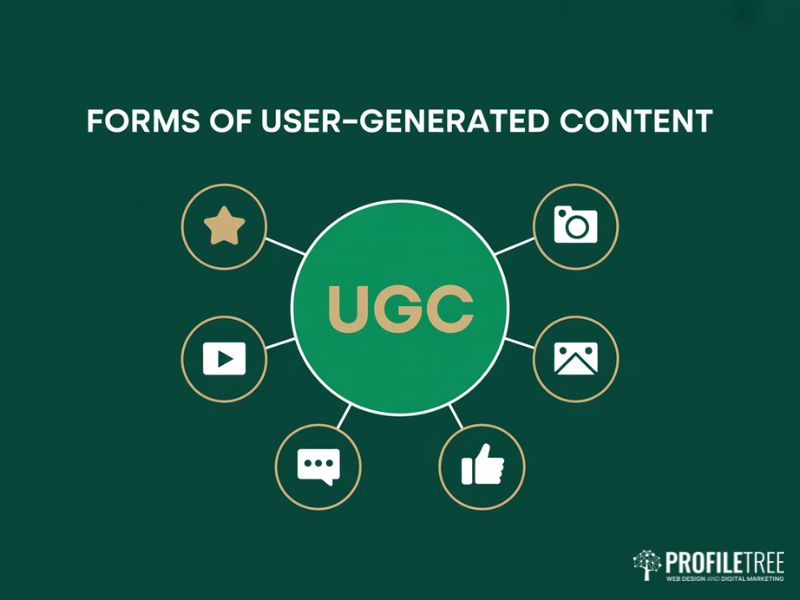 Flat vector diagram showing the different formats that make up User-Generated Content including reviews photos and video