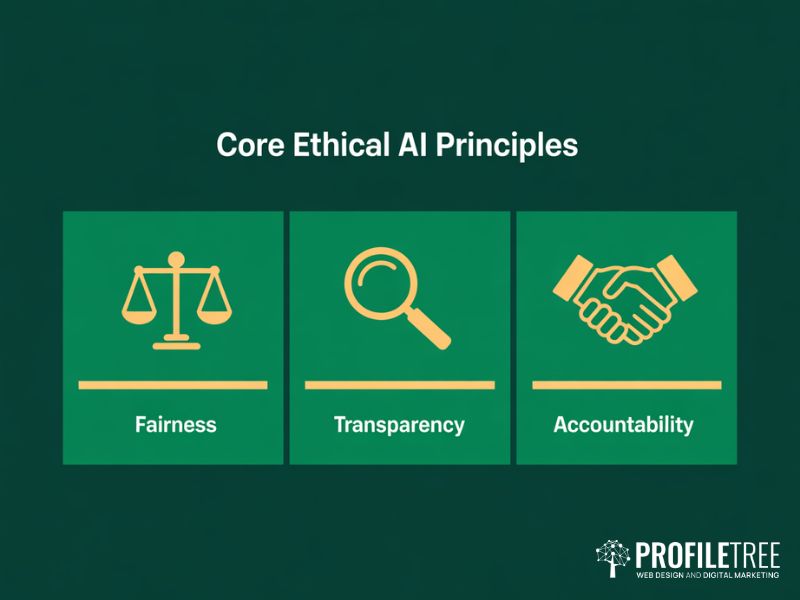 Flat vector icons for fairness transparency and accountability showing the core Ethical AI Principles for SMEs