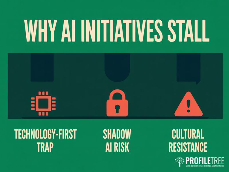 Three common reasons AI initiatives fail shown as flat vector icons with labels