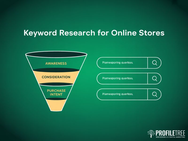 Flat vector diagram illustrating the purchase funnel for E-commerce SEO Best Practice keyword research from awareness to purchase intent