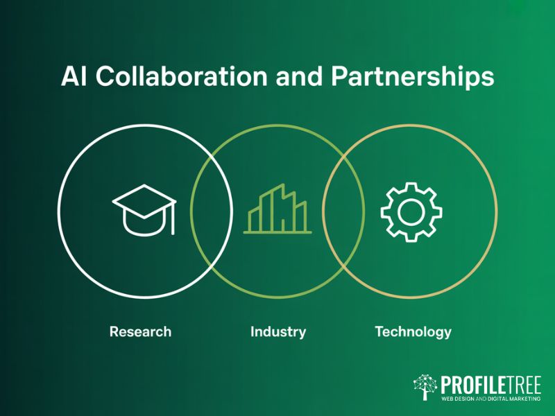 Flat vector Venn diagram of research industry and technology partnerships illustrating Ethical AI Principles for SMEs collaboration
