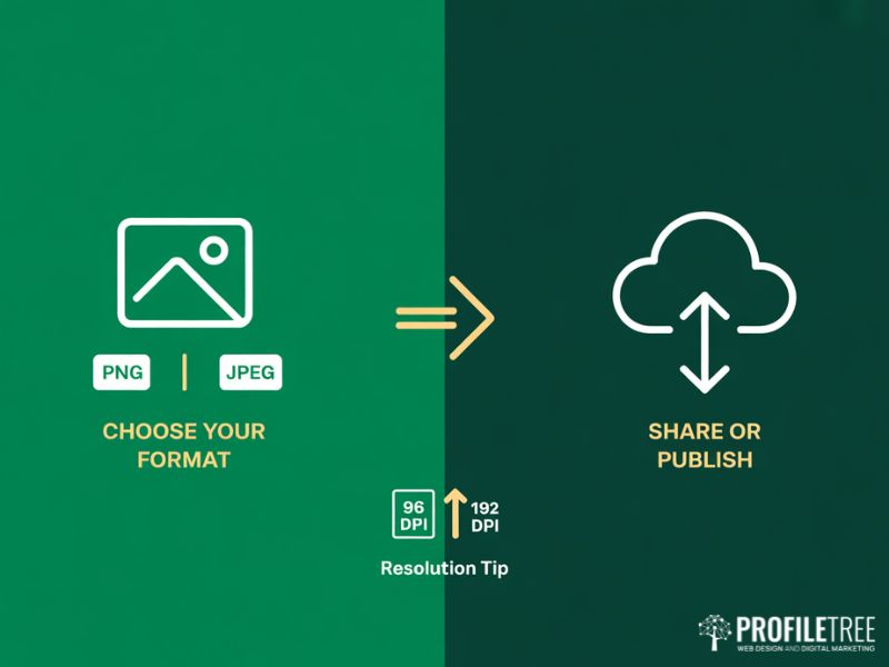 Google Slides export options showing PNG JPEG format selection and sharing settings