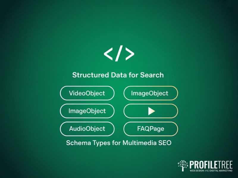 Structured data schema types for Multimedia SEO including VideoObject ImageObject AudioObject and FAQPage on green background