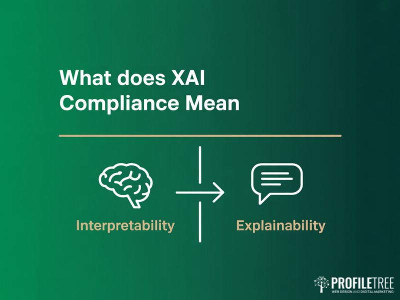 Compliance for Explainable AI diagram comparing interpretability and explainability with icons on deep green background