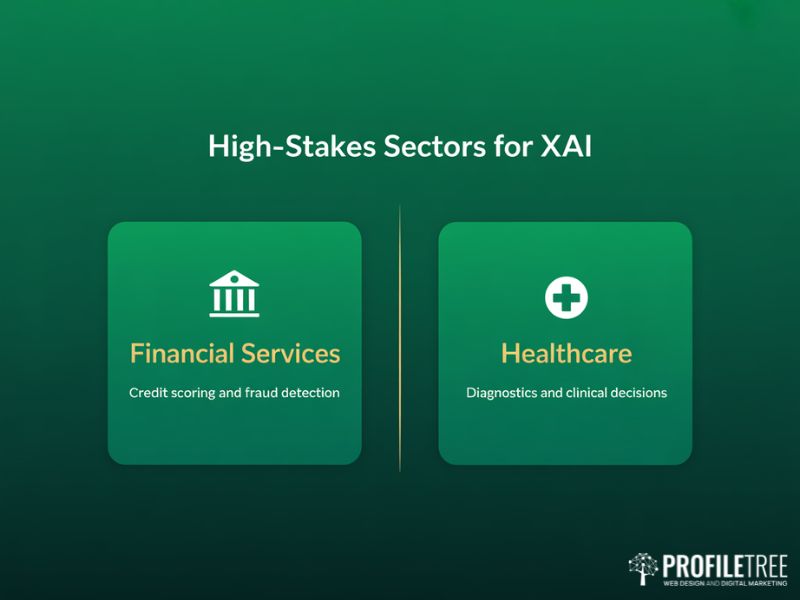 Compliance for Explainable AI in high-stakes sectors showing financial services and healthcare panels on deep green background