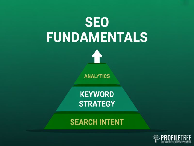 SEO fundamentals pyramid showing how to improve SEO from search intent through keyword strategy to analytics