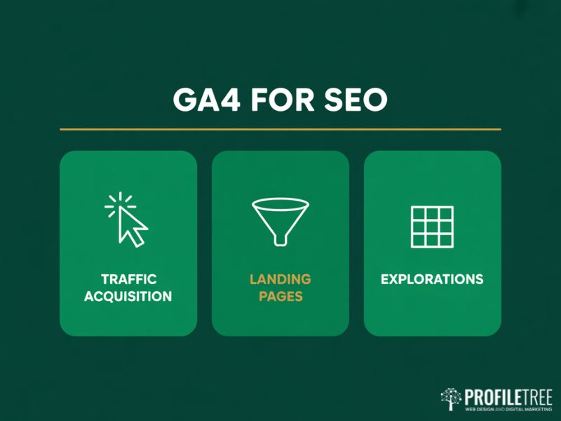 GA4 dashboard sections used to improve SEO covering traffic acquisition landing pages and explorations