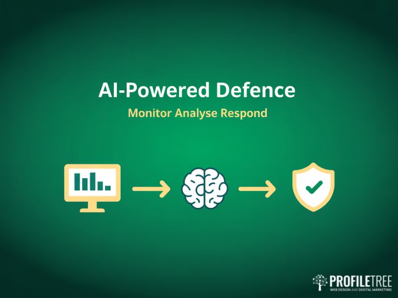 Flat vector diagram showing how AI and Cybersecurity defence works across monitoring analysis and response stages