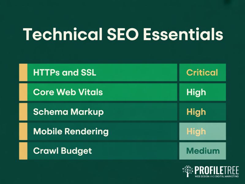 Technical SEO checklist for Finance Websites covering HTTPS speed schema and mobile