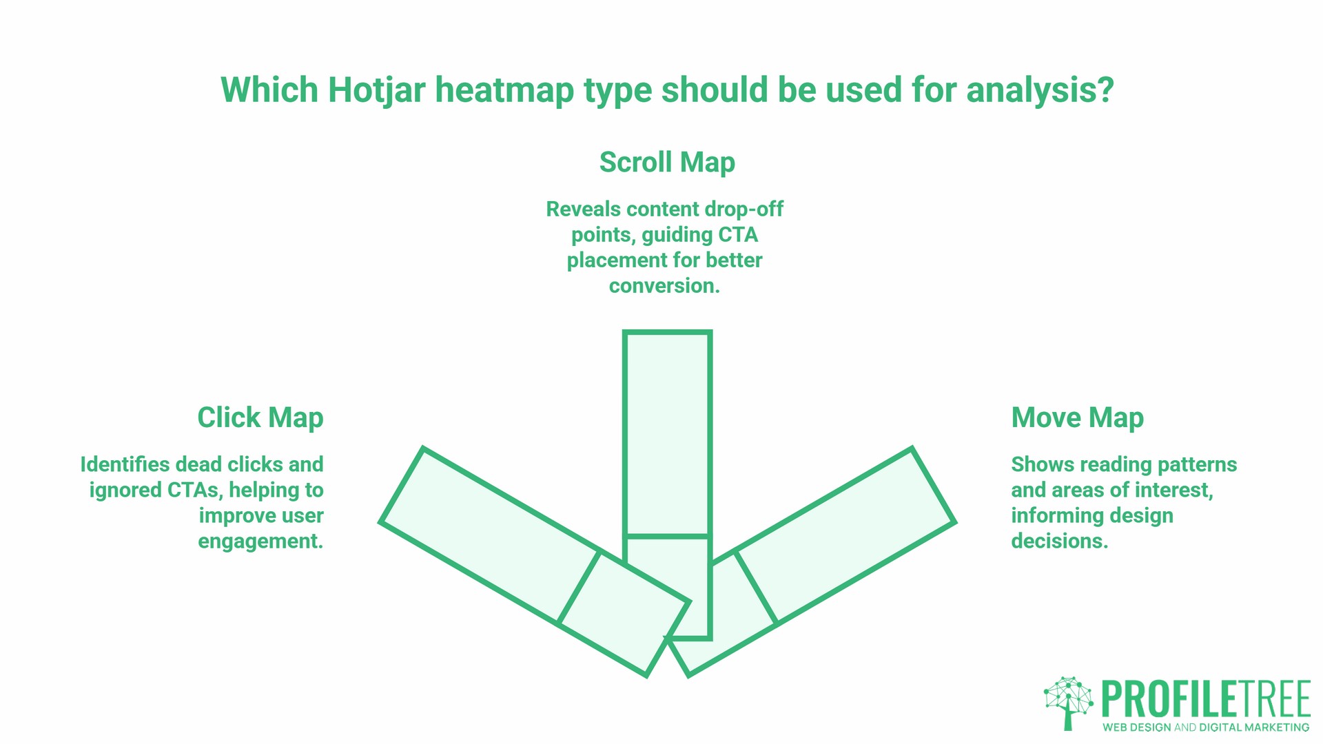 Using heatmaps with Hotjar, what is Hotjar Heatmap