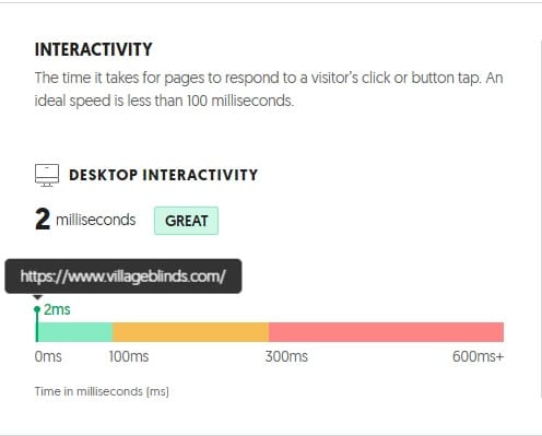 Faster Page Loads Speeds