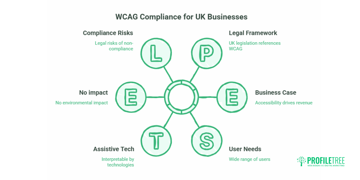 WCAG Compliant Legal Website Design UK & Ireland Guide