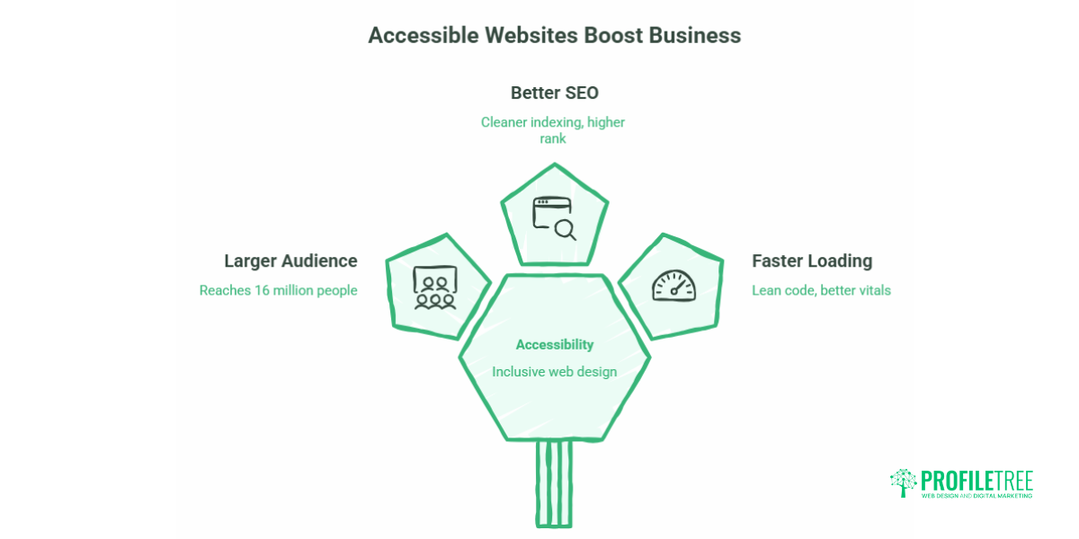 WCAG Compliant Legal Website Design UK & Ireland Guide