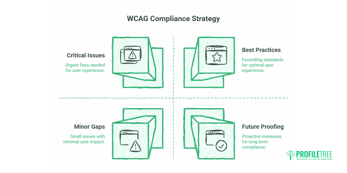 WCAG Compliant Legal Website Design UK & Ireland Guide