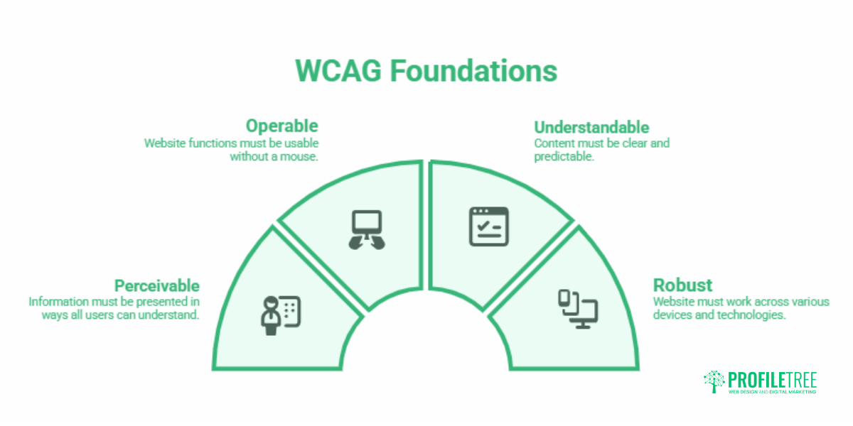 Web Content Accessibility Guidelines: A UK SME Guide