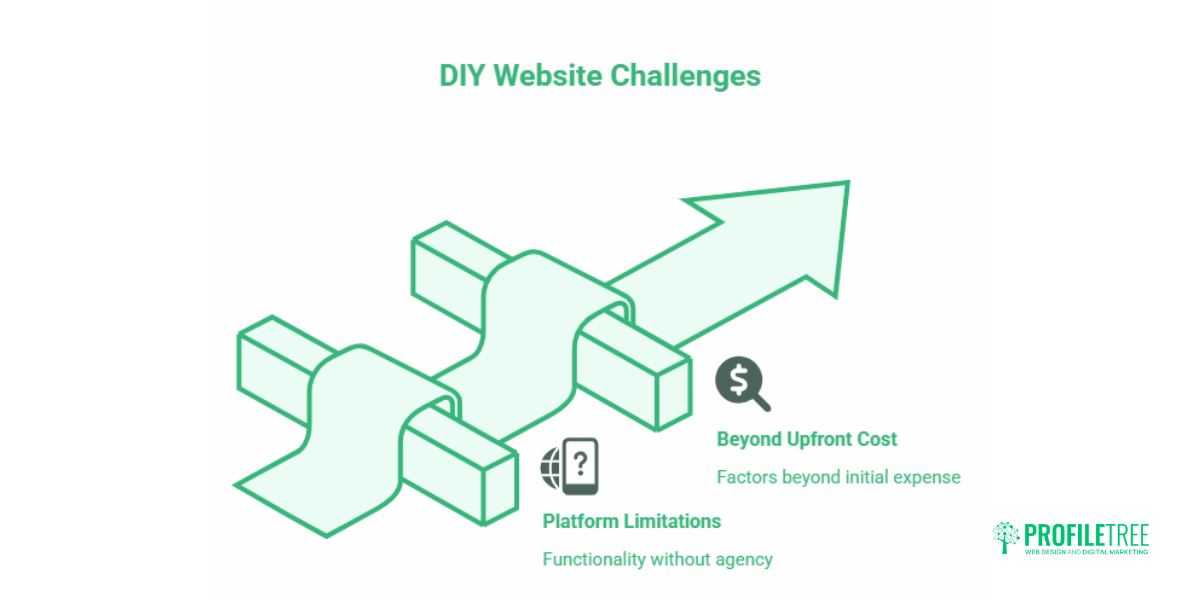 Web Design for UK SMEs: Costs, Compliance and ROI